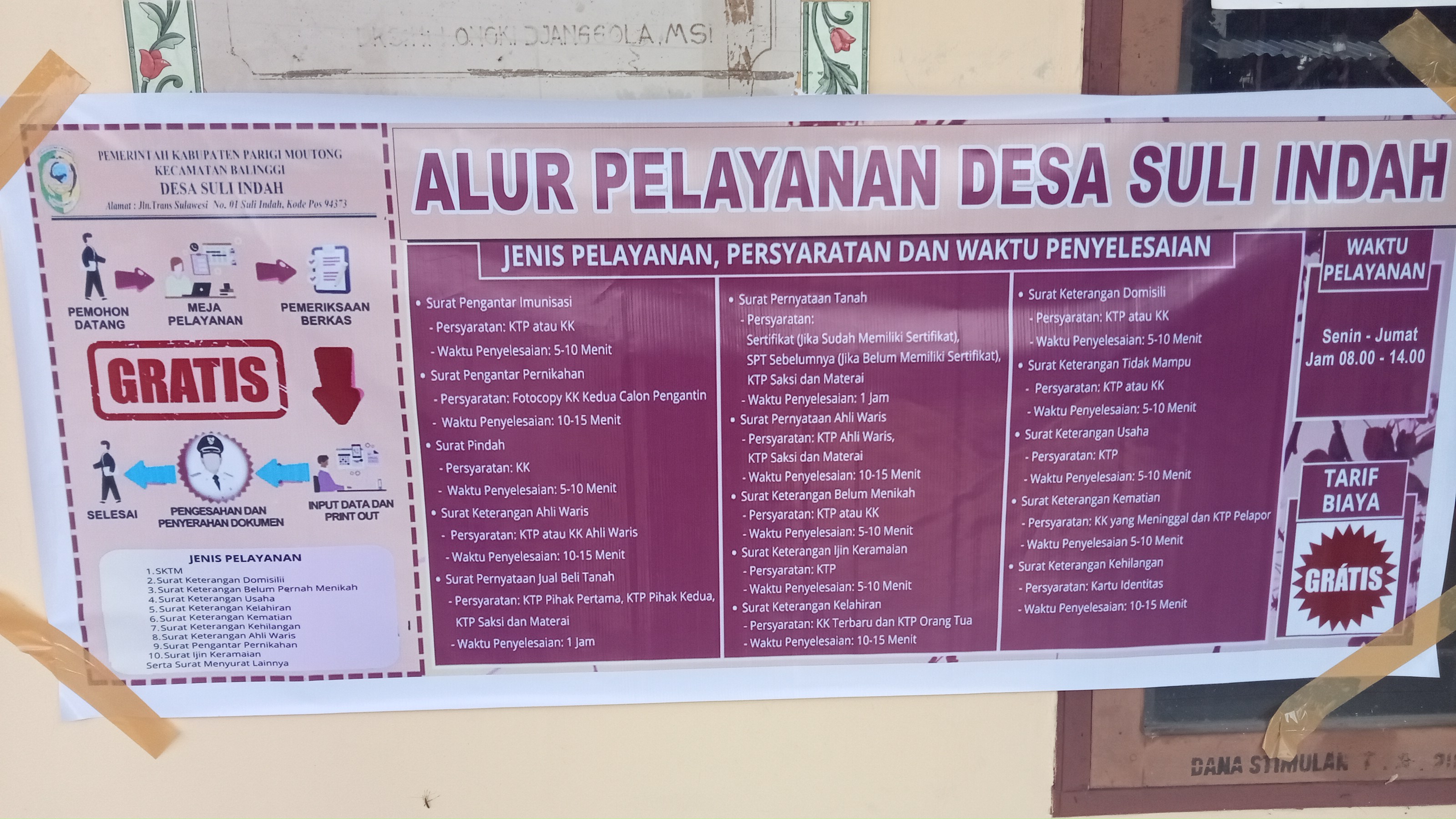 Alur Pelayanan desa Suli Indah